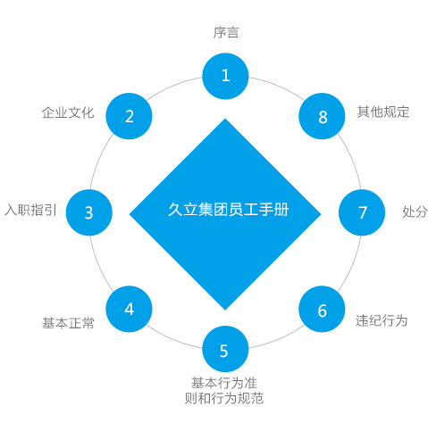 J9游戏·【中国】官方网站